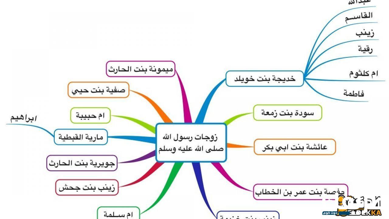 كم عدد زوجات الرسول (ص) وأسمائهم 3 كم عدد زوجات الرسول (ص) وأسمائهم