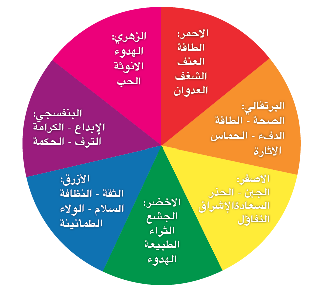 1432473043 color wheel