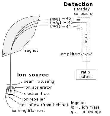 370px Mass Spectrometer Schematic.svg 1