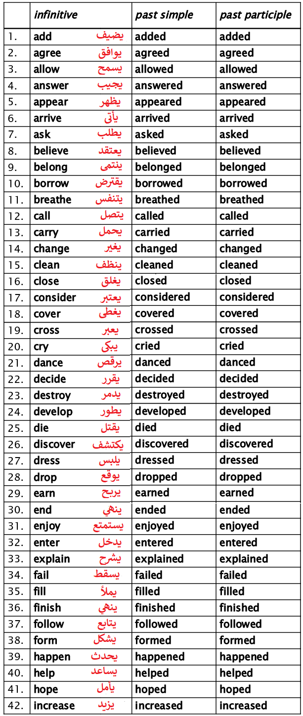 verbs1