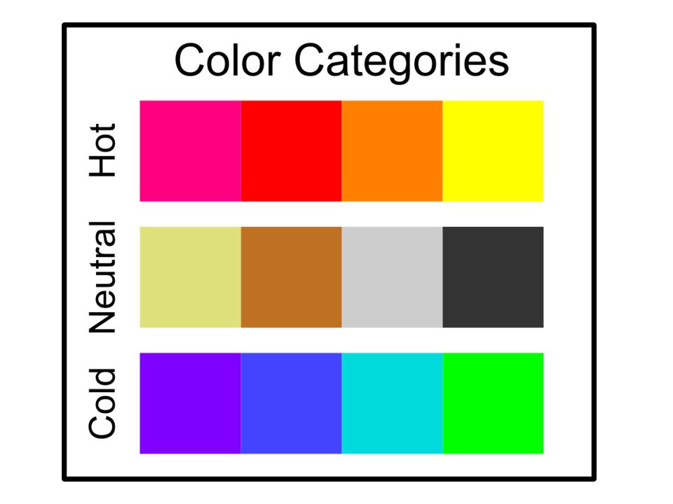الألوان الباردة والحارة والمحايدة