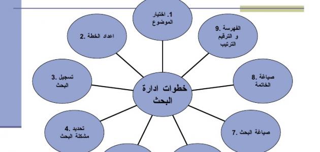 خطوات الطريقة العلمية