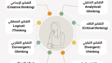 معايير التفكير الإبداعي