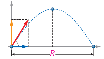 10th grade physics unit 2 2 answer Q 1 5 moraja3at wehdeh