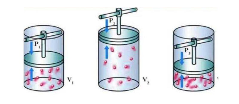 search about 4 gass laws