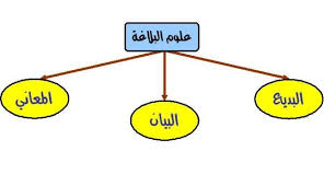 أسرار البلاغة