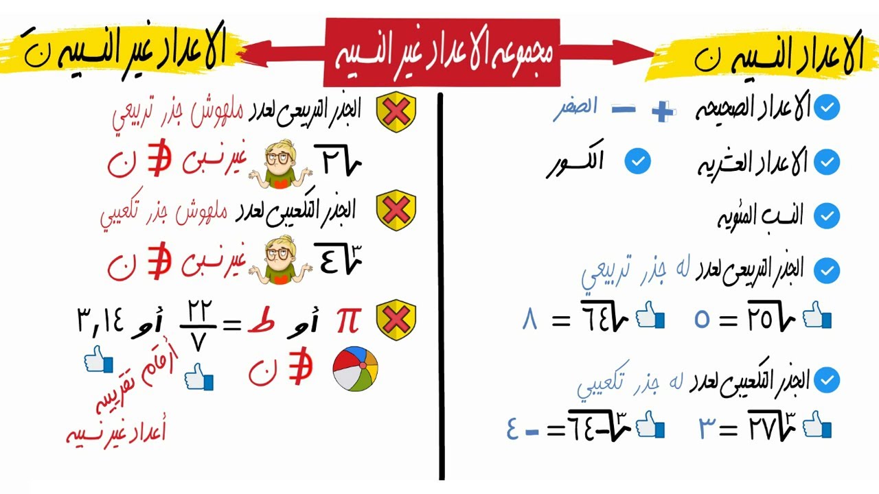 الفرق بين الأعداد النسبية وغير النسبية