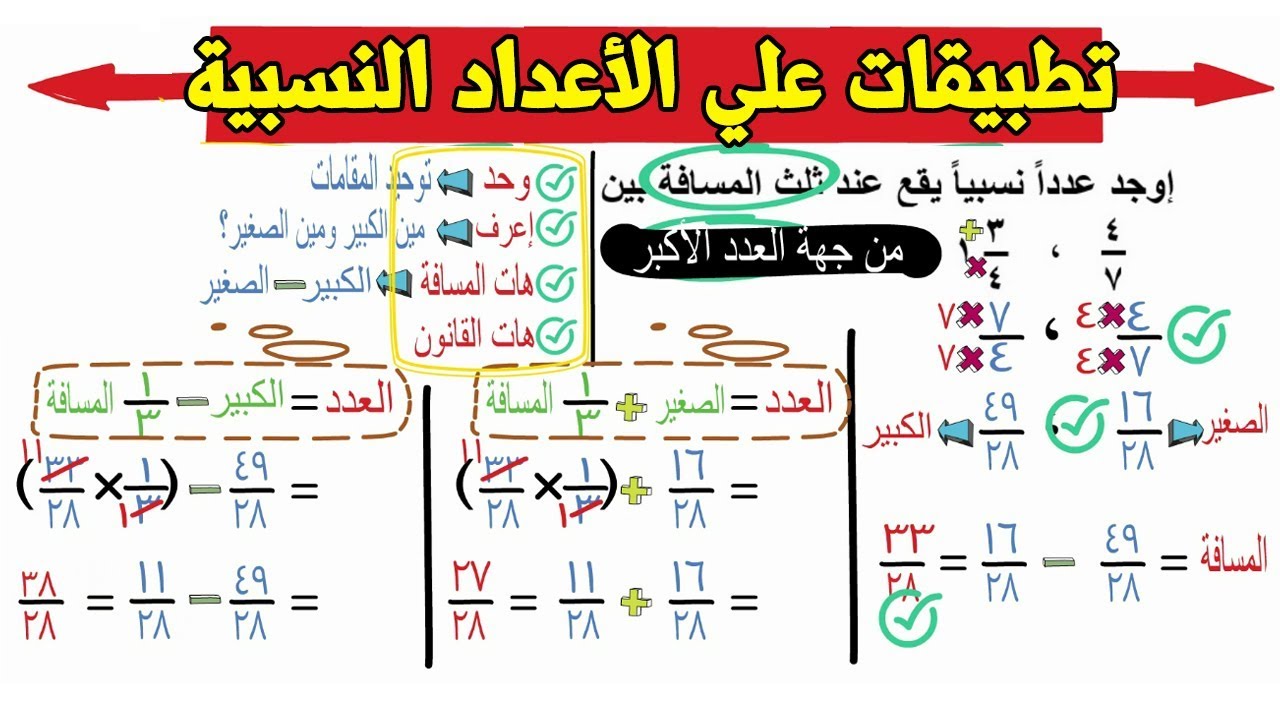 الأعداد النسبية