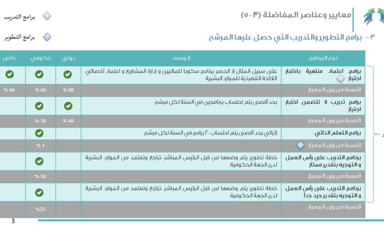 كيف اعرف الدورات المعتمدة في منصة مسار