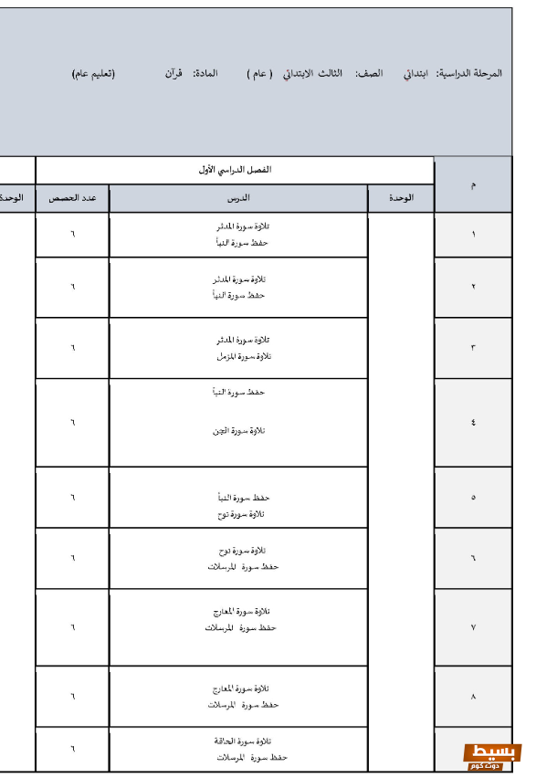 منهج القرآن للصف الثالث الإبتدائي