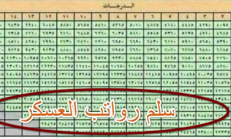 سلم رواتب العسكريين الجديد 780x470 1