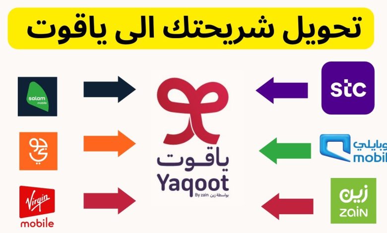 أرقام تواصل شركة ياقوت وكيفية تفعيل شرائح ياقوت 1 946309917633105
