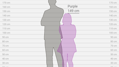 رابط قياس فرق الطول بين شخصين أون لاين 2024 7 رابط قياس فرق الطول بين شخصين أون لاين 2024