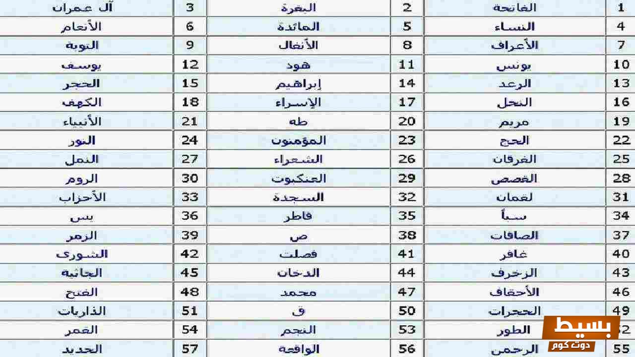 ترتيب السور في المصحف: اكتشف الأسرار الكامنة والمعاني العميقة وراء هذا النظام الرائع! 15 ترتيب السور في المصحف