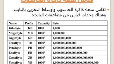 وحدة قياس البيانات في الحاسب وتساوي 1024 بايت