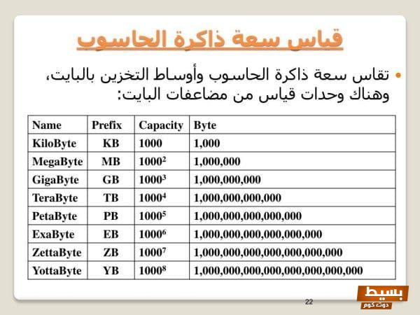 وحدة قياس البيانات في الحاسب اكتشف كيف تساوي 1024 بايت وتأثيرها الكبير على التكنولوجيا الحديثة! 1 وحدة قياس البيانات في الحاسب وتساوي 1024 بايت